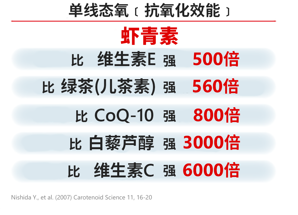 AstaReal ™ 虾青素单线态氧﹝抗氧化效能﹞